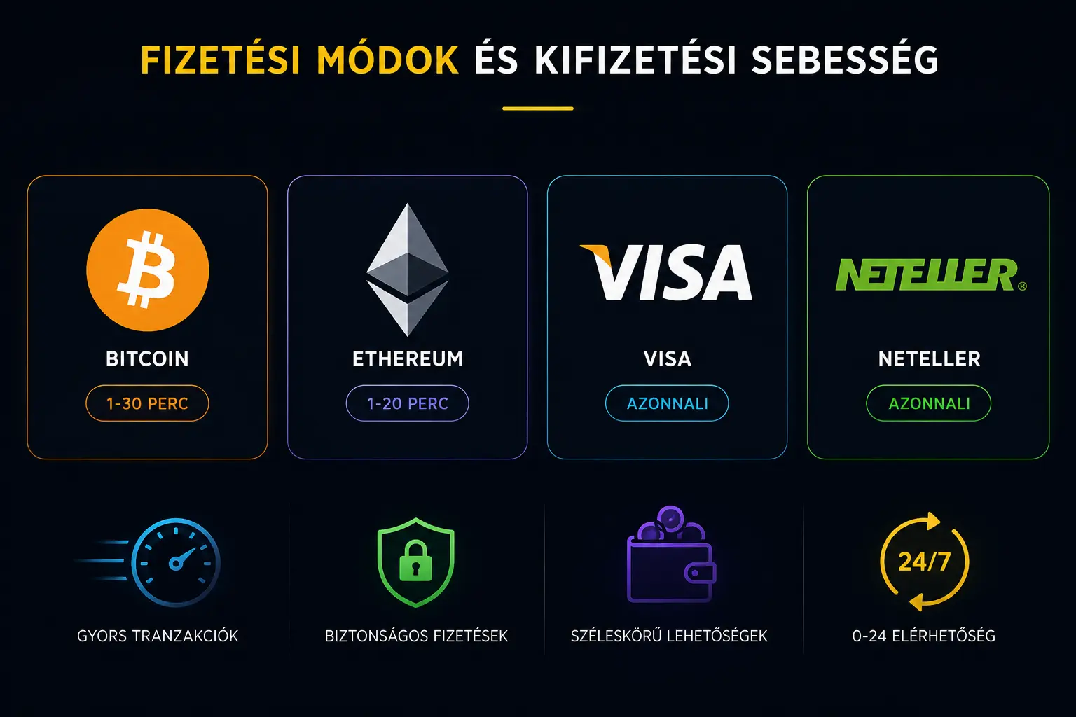 Goldbet kriptovaluta és bankkártyás fizetési módok