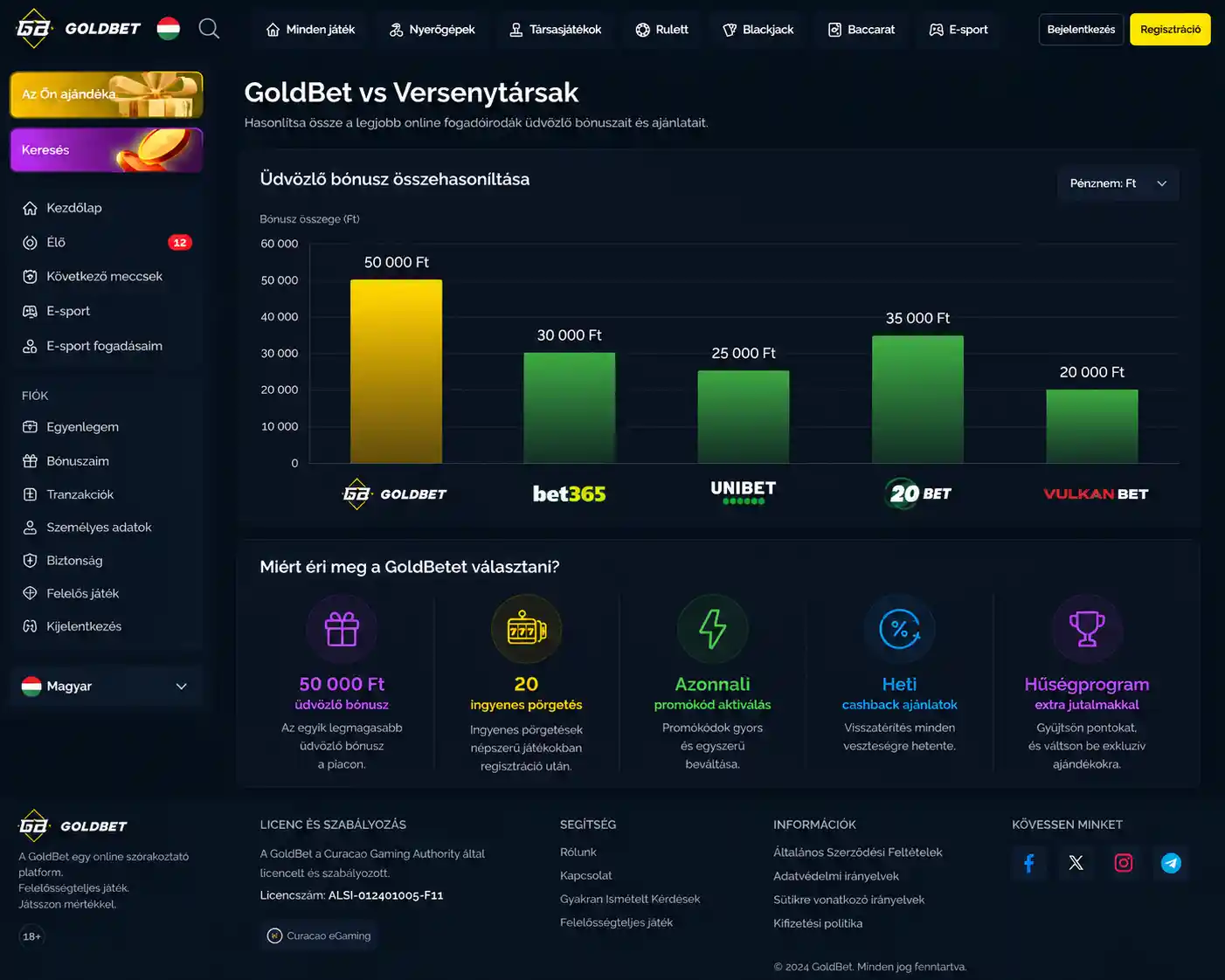 Piaci összehasonlító grafikon a bónusz mértékéről és forgalmi követelményéről